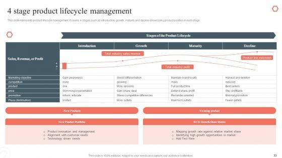 Product_Development_And_Management_Plan_Ppt_PowerPoint_Presentation_Complete_Deck_Slide_33.jpg