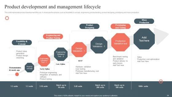 Product_Development_And_Management_Plan_Ppt_PowerPoint_Presentation_Complete_Deck_Slide_34.jpg