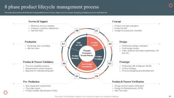 Product_Development_And_Management_Plan_Ppt_PowerPoint_Presentation_Complete_Deck_Slide_35.jpg
