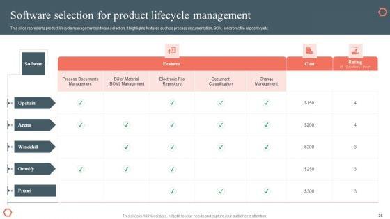 Product_Development_And_Management_Plan_Ppt_PowerPoint_Presentation_Complete_Deck_Slide_36.jpg