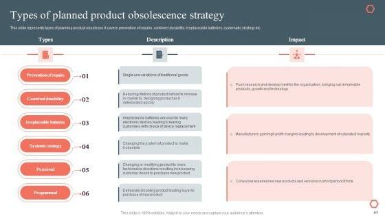 Product_Development_And_Management_Plan_Ppt_PowerPoint_Presentation_Complete_Deck_Slide_41.jpg