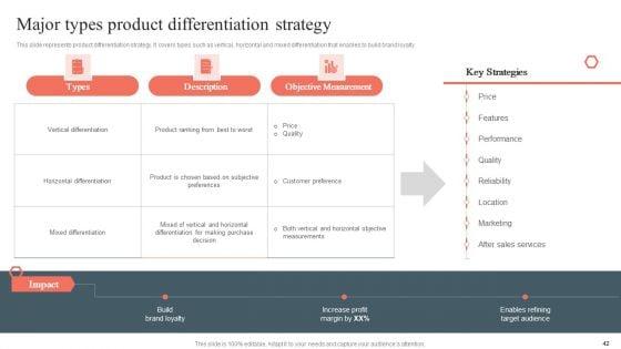 Product_Development_And_Management_Plan_Ppt_PowerPoint_Presentation_Complete_Deck_Slide_42.jpg
