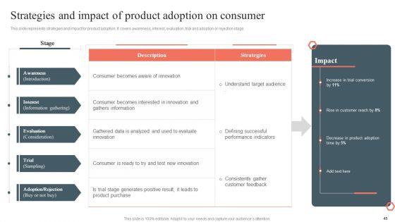 Product_Development_And_Management_Plan_Ppt_PowerPoint_Presentation_Complete_Deck_Slide_45.jpg