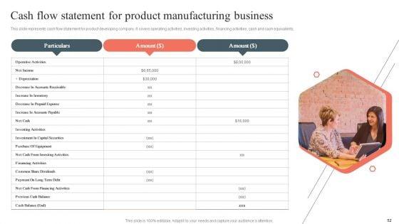 Product_Development_And_Management_Plan_Ppt_PowerPoint_Presentation_Complete_Deck_Slide_52.jpg