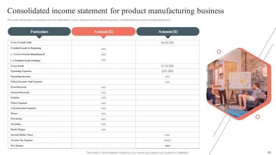 Product_Development_And_Management_Plan_Ppt_PowerPoint_Presentation_Complete_Deck_Slide_53.jpg