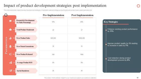 Product_Development_And_Management_Plan_Ppt_PowerPoint_Presentation_Complete_Deck_Slide_55.jpg
