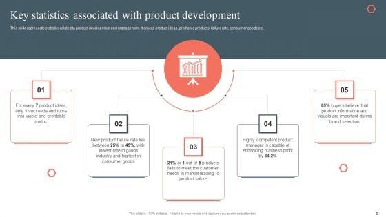 Product_Development_And_Management_Plan_Ppt_PowerPoint_Presentation_Complete_Deck_Slide_6.jpg