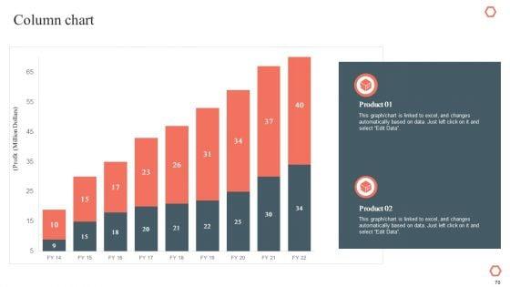 Product_Development_And_Management_Plan_Ppt_PowerPoint_Presentation_Complete_Deck_Slide_70.jpg