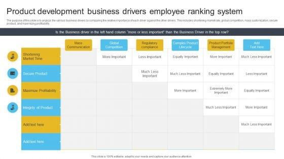 Product_Development_Business_Drivers_Employee_Ranking_System_Themes_PDF_Slide_1.jpg