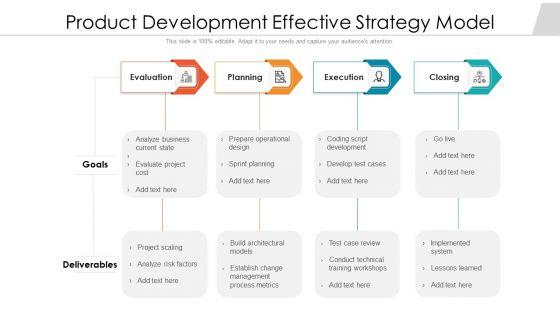 Product_Development_Effective_Strategy_Model_Ppt_PowerPoint_Presentation_Gallery_Deck_PDF_Slide_1.jpg