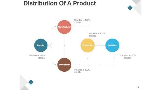 Product_Development_Life_Cycle_Phases_Presentation_Design_11.jpg