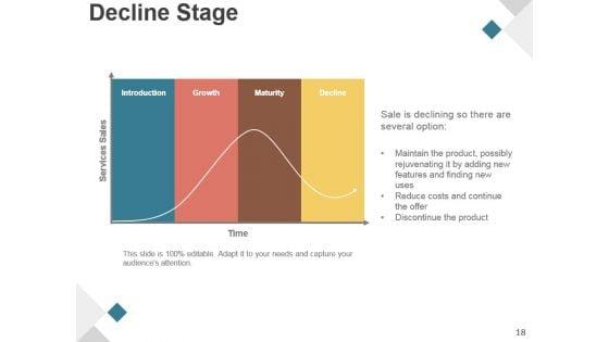 Product_Development_Life_Cycle_Phases_Presentation_Design_18.jpg