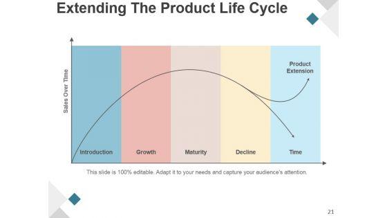 Product_Development_Life_Cycle_Phases_Presentation_Design_21.jpg