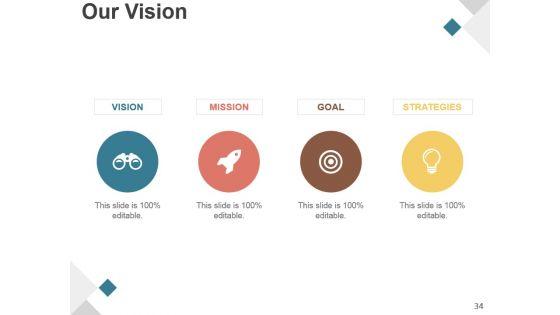 Product_Development_Life_Cycle_Phases_Presentation_Design_34.jpg