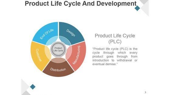 Product_Development_Life_Cycle_Phases_Presentation_Design_3.jpg