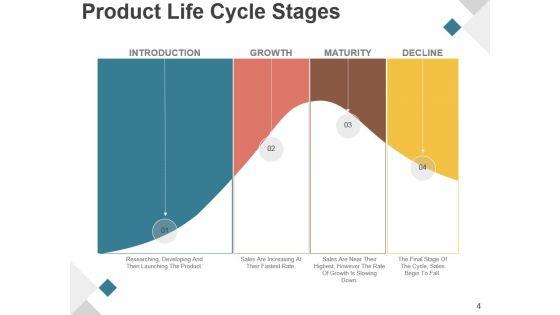Product_Development_Life_Cycle_Phases_Presentation_Design_4.jpg