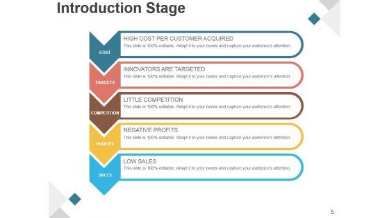 Product_Development_Life_Cycle_Phases_Presentation_Design_5.jpg