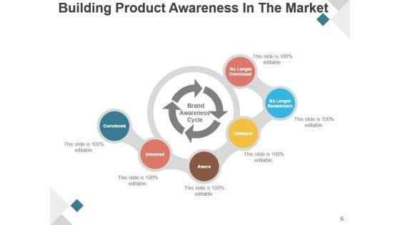 Product_Development_Life_Cycle_Phases_Presentation_Design_6.jpg