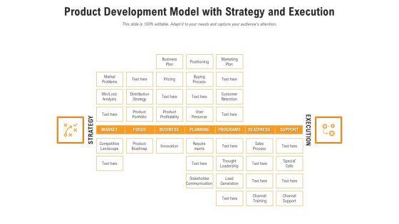 Product_Development_Model_With_Strategy_And_Execution_Ppt_PowerPoint_Presentation_Professional_Templates_PDF_Slide_1.jpg
