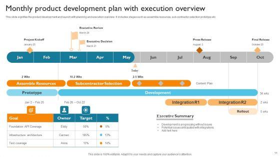 Product_Development_Plan_Ppt_PowerPoint_Presentation_Complete_Deck_With_Slides_Slide_11.jpg