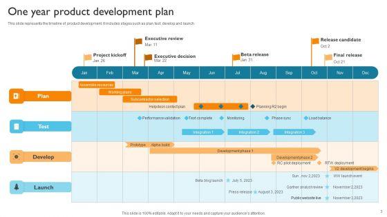 Product_Development_Plan_Ppt_PowerPoint_Presentation_Complete_Deck_With_Slides_Slide_3.jpg