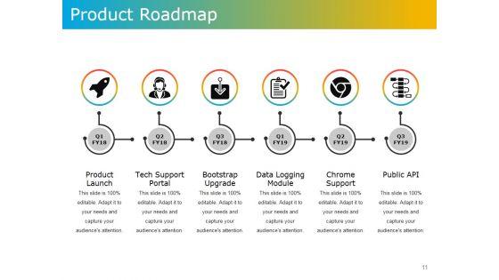 Product_Development_Plans_Tools_And_Techniques_Ppt_PowerPoint_Presentation_Complete_Deck_With_Slides_Slide_11.jpg