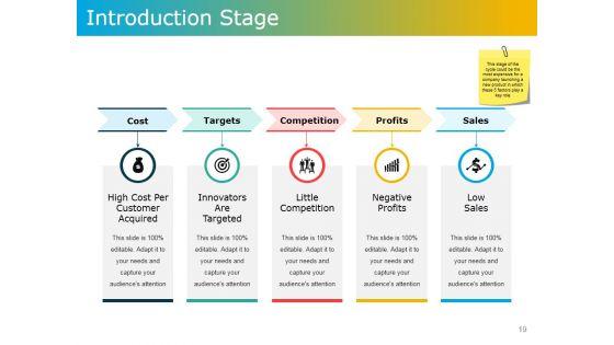 Product_Development_Plans_Tools_And_Techniques_Ppt_PowerPoint_Presentation_Complete_Deck_With_Slides_Slide_19.jpg