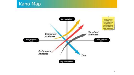 Product_Development_Plans_Tools_And_Techniques_Ppt_PowerPoint_Presentation_Complete_Deck_With_Slides_Slide_27.jpg