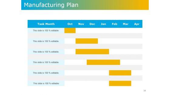 Product_Development_Plans_Tools_And_Techniques_Ppt_PowerPoint_Presentation_Complete_Deck_With_Slides_Slide_34.jpg
