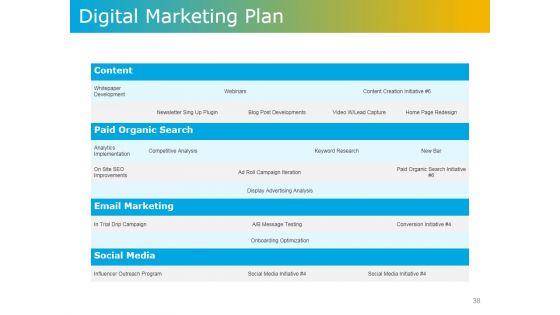 Product_Development_Plans_Tools_And_Techniques_Ppt_PowerPoint_Presentation_Complete_Deck_With_Slides_Slide_38.jpg