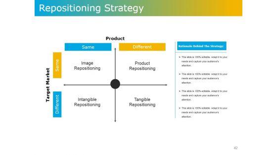 Product_Development_Plans_Tools_And_Techniques_Ppt_PowerPoint_Presentation_Complete_Deck_With_Slides_Slide_42.jpg