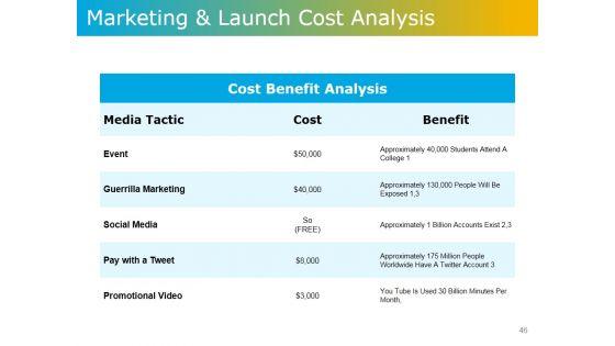Product_Development_Plans_Tools_And_Techniques_Ppt_PowerPoint_Presentation_Complete_Deck_With_Slides_Slide_46.jpg