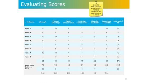 Product_Development_Plans_Tools_And_Techniques_Ppt_PowerPoint_Presentation_Complete_Deck_With_Slides_Slide_50.jpg