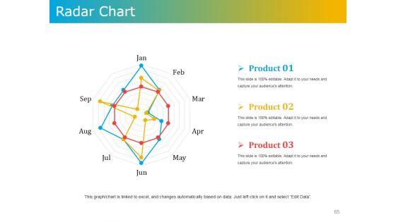 Product_Development_Plans_Tools_And_Techniques_Ppt_PowerPoint_Presentation_Complete_Deck_With_Slides_Slide_65.jpg