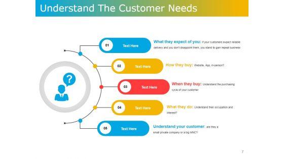Product_Development_Plans_Tools_And_Techniques_Ppt_PowerPoint_Presentation_Complete_Deck_With_Slides_Slide_7.jpg