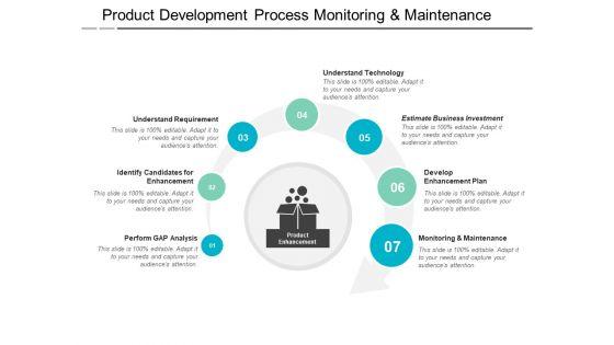 Product_Development_Process_Monitoring_And_Maintenance_Ppt_PowerPoint_Presentation_Slides_Display_Slide_1.jpg