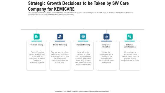 Product_Development_Tactics_For_Drug_Line_Extension_In_A_Healthcare_Business_Case_Competition_Ppt_PowerPoint_Presentation_Complete_Deck_With_Slides_Slide_16.jpg