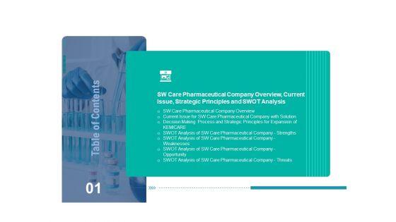 Product_Development_Tactics_For_Drug_Line_Extension_In_A_Healthcare_Business_Case_Competition_Ppt_PowerPoint_Presentation_Complete_Deck_With_Slides_Slide_4.jpg