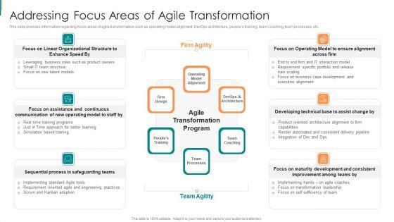 Product Development Using Agile Addressing Focus Areas Of Agile Transformation Introduction PDF Product Development Using Agile Addressing Focus Areas Of Agile Transformation Introduction PDF