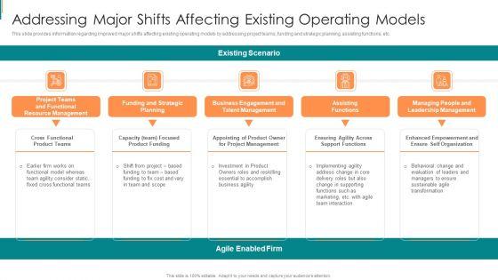 Product_Development_Using_Agile_Addressing_Major_Shifts_Affecting_Existing_Operating_Models_Sample_PDF_Slide_1.jpg