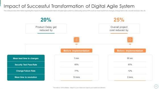 Product_Development_Using_Agile_Digital_Transformation_IT_Ppt_PowerPoint_Presentation_Complete_Deck_With_Slides_Slide_45.jpg