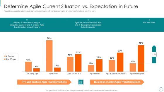 Product_Development_Using_Agile_Digital_Transformation_IT_Ppt_PowerPoint_Presentation_Complete_Deck_With_Slides_Slide_6.jpg
