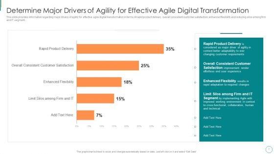 Product_Development_Using_Agile_Digital_Transformation_IT_Ppt_PowerPoint_Presentation_Complete_Deck_With_Slides_Slide_7.jpg