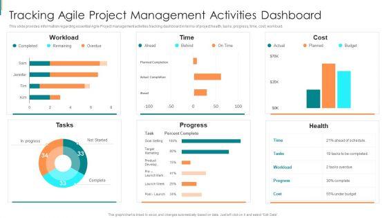 Product_Development_Using_Agile_Tracking_Agile_Project_Management_Activities_Dashboard_Pictures_PDF_Slide_1.jpg