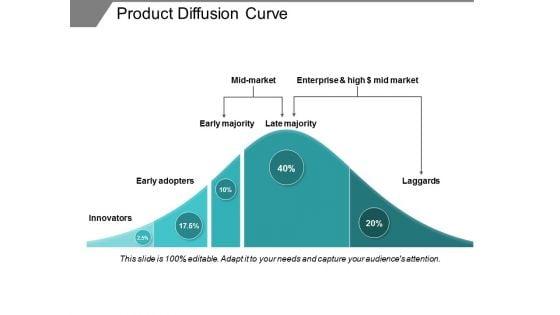 Product_Diffusion_Curve_Ppt_PowerPoint_Presentation_Professional_Visuals_Slide_1.jpg