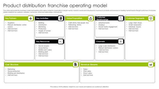 Product_Distribution_Franchise_Operating_Model_Ppt_Rules_PDF_Slide_1.jpg