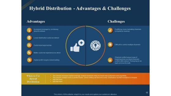 Product_Distribution_Sales_And_Marketing_Channels_Ppt_PowerPoint_Presentation_Complete_Deck_With_Slides_Slide_13.jpg