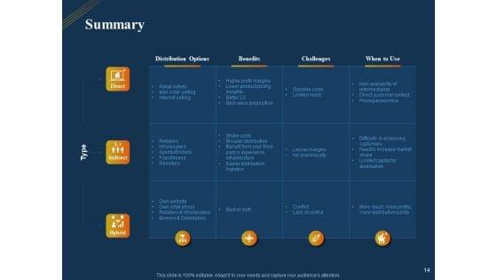 Product_Distribution_Sales_And_Marketing_Channels_Ppt_PowerPoint_Presentation_Complete_Deck_With_Slides_Slide_14.jpg