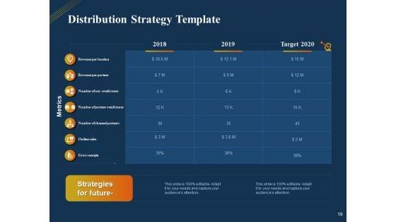 Product_Distribution_Sales_And_Marketing_Channels_Ppt_PowerPoint_Presentation_Complete_Deck_With_Slides_Slide_19.jpg