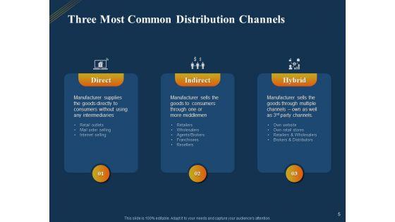 Product_Distribution_Sales_And_Marketing_Channels_Ppt_PowerPoint_Presentation_Complete_Deck_With_Slides_Slide_5.jpg